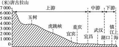 潜艇能不能在长江里航行图4