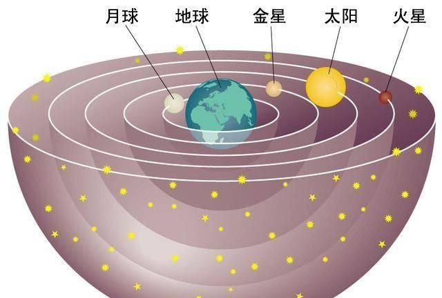 为何冥王星被太阳系九大行星除名图1