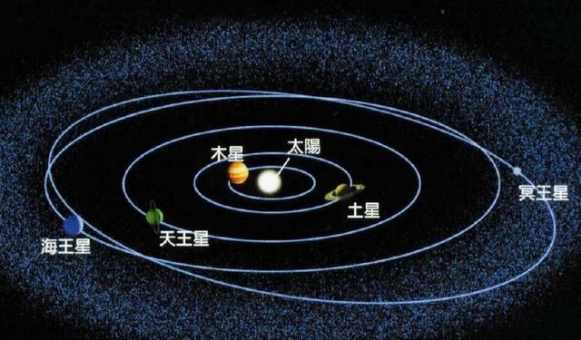 为何冥王星被太阳系九大行星除名图5