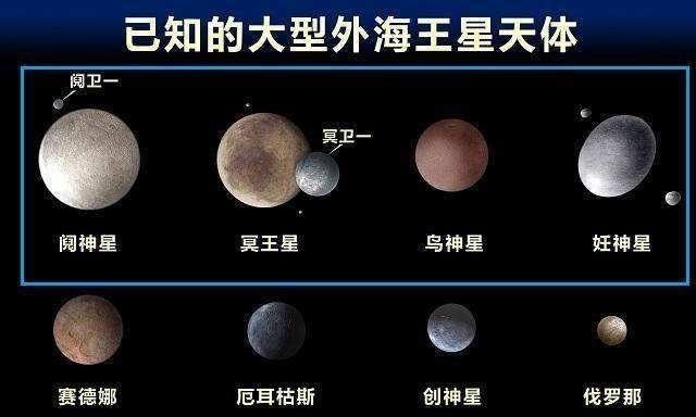 为何冥王星被太阳系九大行星除名图6