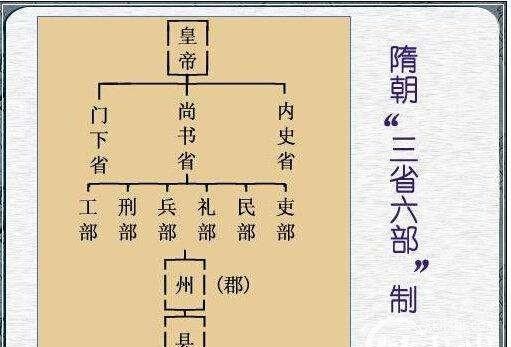 隋朝很强大为什么很快灭亡,隋朝实力到底有多强图5