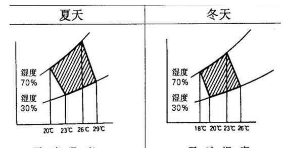 空调有哪些专业名词图2