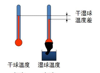 空调有哪些专业名词图3