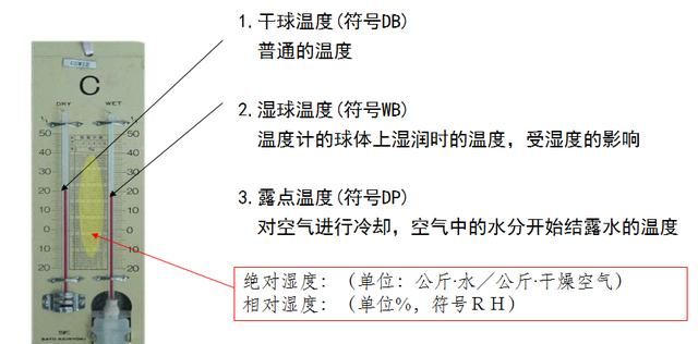 空调有哪些专业名词图5