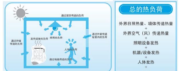 空调有哪些专业名词图6