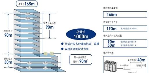 空调有哪些专业名词图11