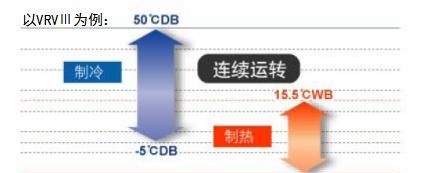 空调有哪些专业名词图13