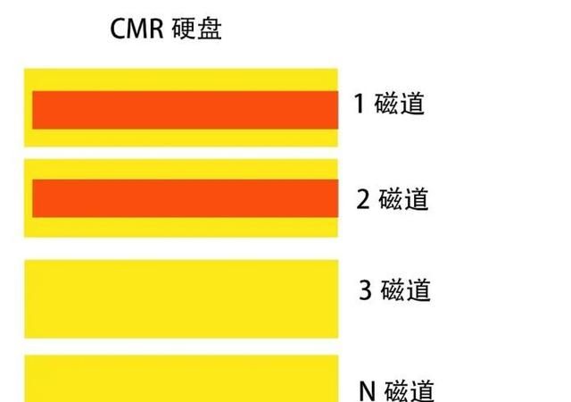 超大机械硬盘为什么不采用smr图3