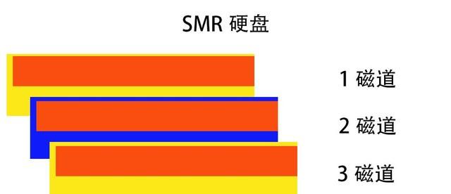 超大机械硬盘为什么不采用smr图4