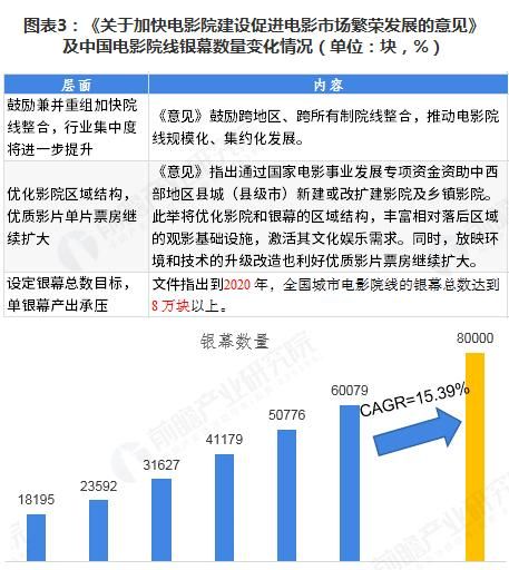 中国电影发展前景如何(电影行业发展现状和前景)图1