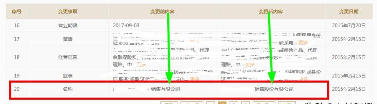 有的公司经常改名字可能是什么原因呢图2