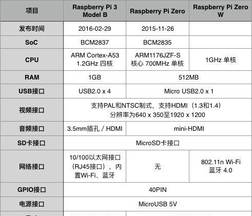 什么是树莓派能做什么,树莓派raspberry pi安装教程图3