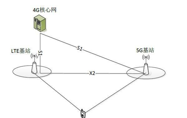 5g手机装4g卡费电吗(5g待机和4g待机哪个费电)图3