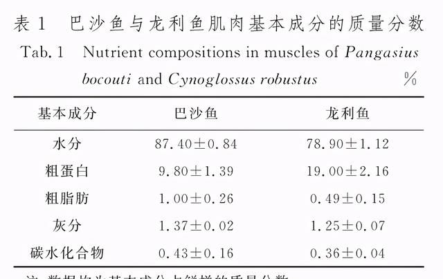 巴沙鱼是刺激性食物吗(巴沙鱼适不适合给宝宝吃)图8