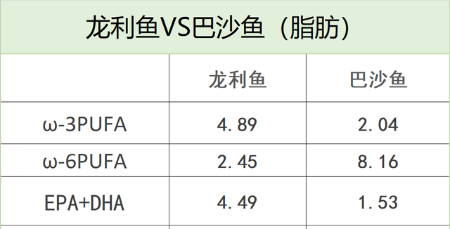 巴沙鱼是刺激性食物吗(巴沙鱼适不适合给宝宝吃)图9