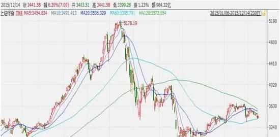 真的有普通股民长期炒股赚钱了的吗图15