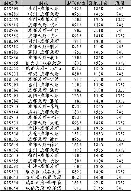 哪些航班调整到天府国际机场(28家航司转场至天府机场)图5