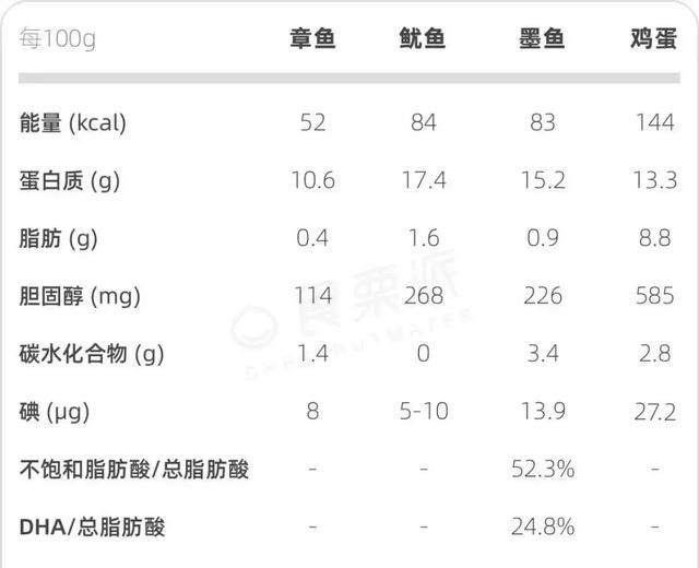 章鱼鱿鱼乌贼大不同墨汁也能吃图9