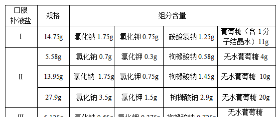 口服补液盐有区别吗(口服补液盐是什么)图3