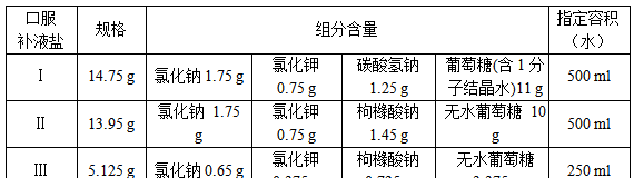 口服补液盐有区别吗(口服补液盐是什么)图6