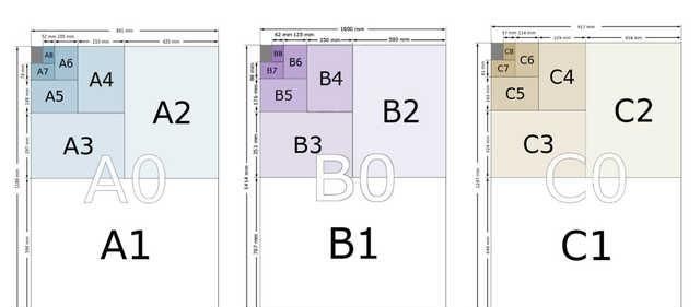 A4纸为什么有这么多种(a4纸和a4纸的区别是什么)图2