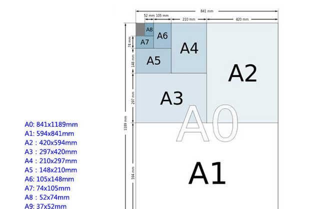 A4纸为什么有这么多种(a4纸和a4纸的区别是什么)图3