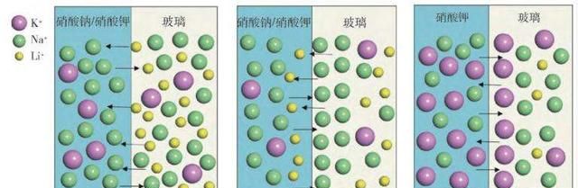 昆仑玻璃的强度之谜图6