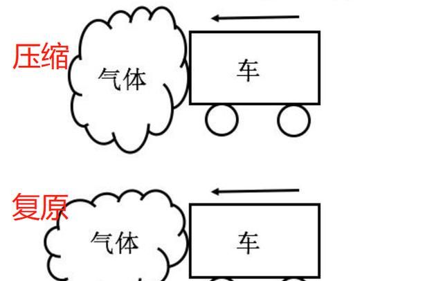 为什么飞机超过音速时会有音爆图1