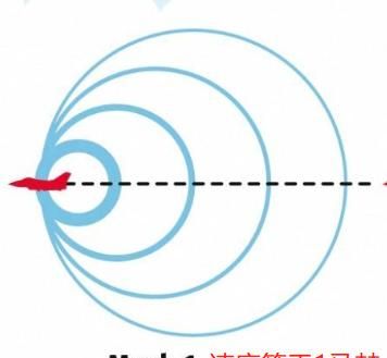 为什么飞机超过音速时会有音爆图4