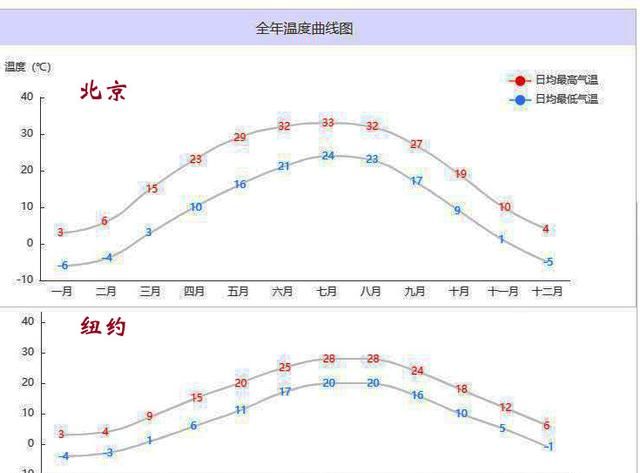 美国东部属于什么气候类型图2