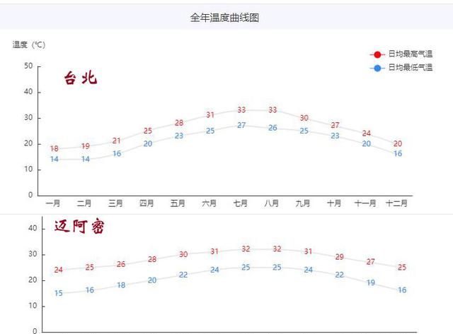 美国东部属于什么气候类型图3