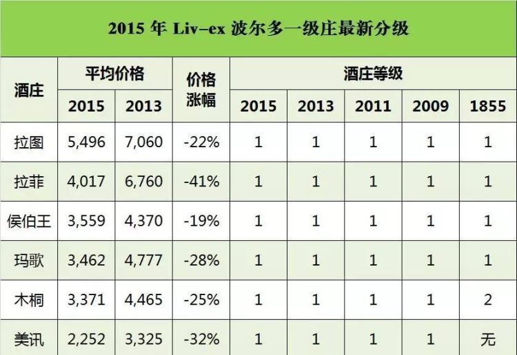 波尔多拉图是一级酒庄吗,波尔多拉菲拉图酒庄图7