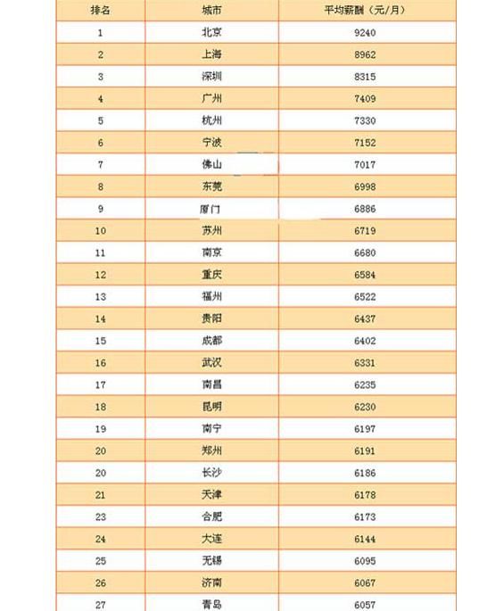 为什么it互联网行业的工资那么高图1