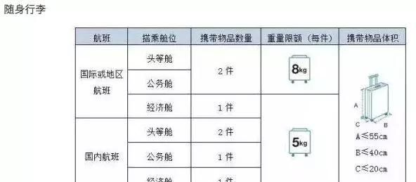 国内各航空公司行李托运标准图2