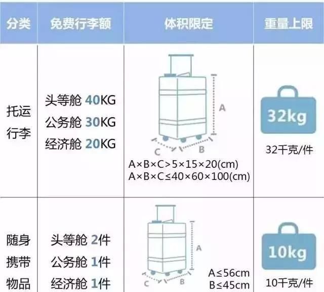 国内各航空公司行李托运标准图5