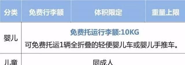 国内各航空公司行李托运标准图9