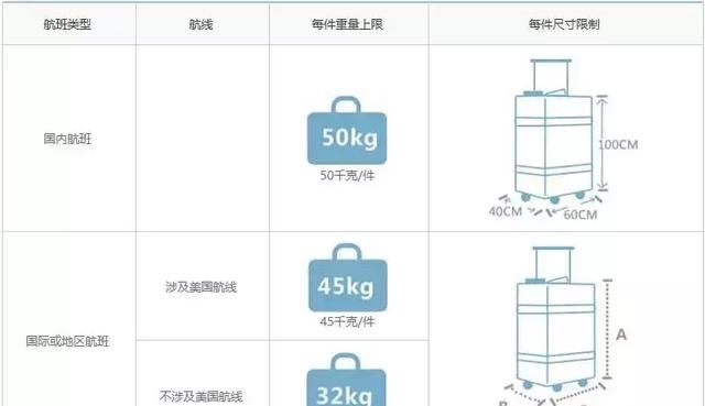 国内各航空公司行李托运标准图12