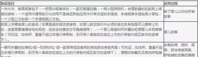 国内各航空公司行李托运标准图13