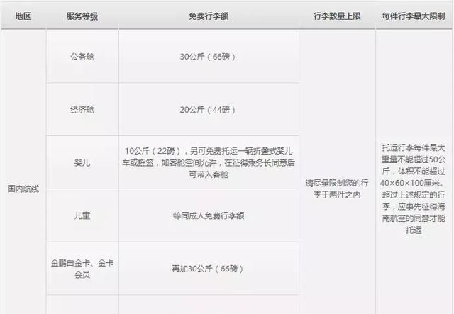 国内各航空公司行李托运标准图14