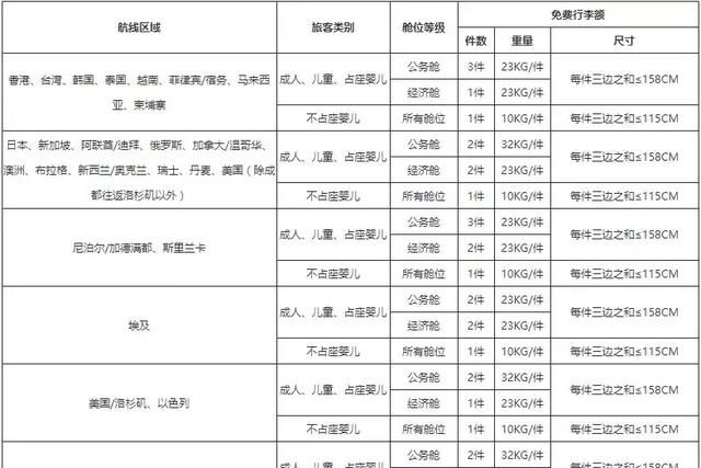 国内各航空公司行李托运标准图15