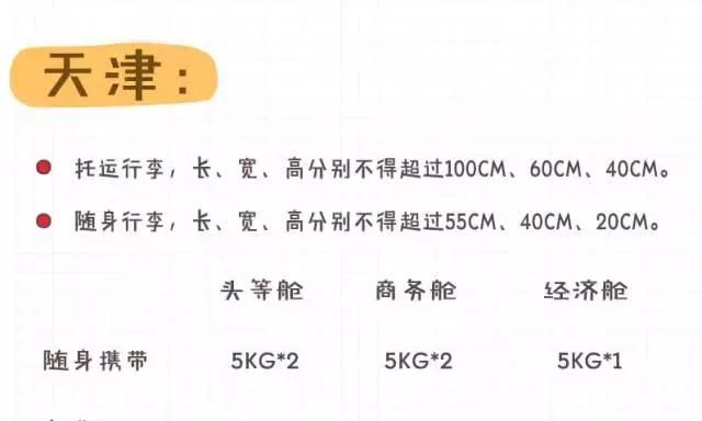 国内各航空公司行李托运标准图16