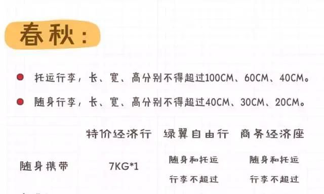 国内各航空公司行李托运标准图18