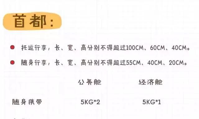 国内各航空公司行李托运标准图19