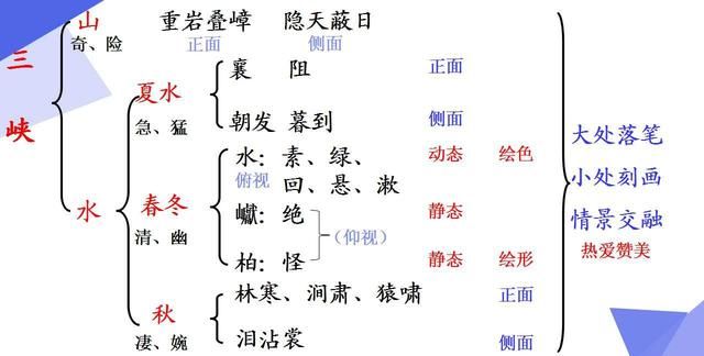 语文八年级上册《三峡》(八年级上册三峡课文全篇解释)图9