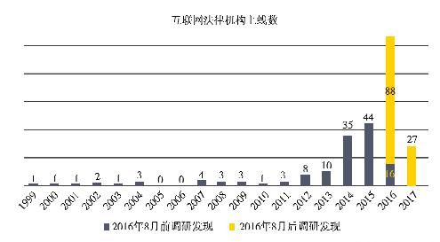 法律服务行业如何互联网化(法律服务行业现状及发展趋势)图1