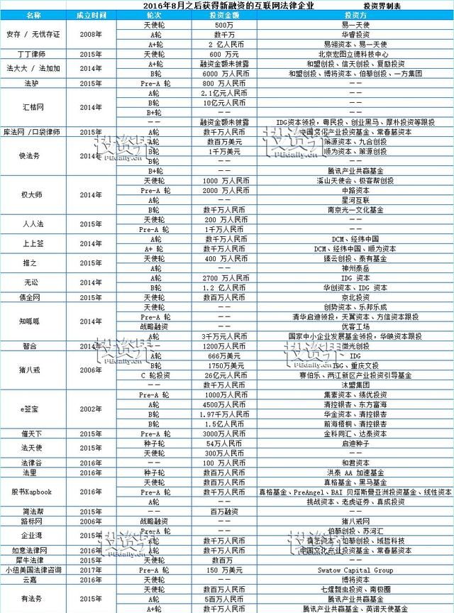 法律服务行业如何互联网化(法律服务行业现状及发展趋势)图3