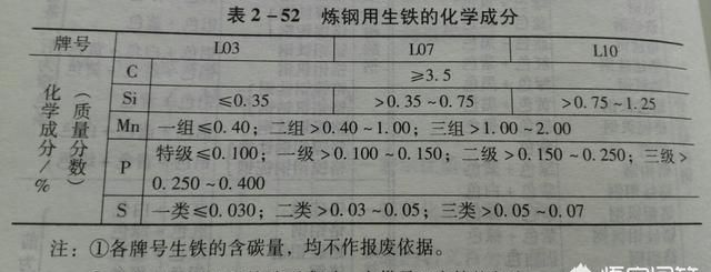 生铁和铸铁的区别(生铁铸铁熟铁有什么区别)图2