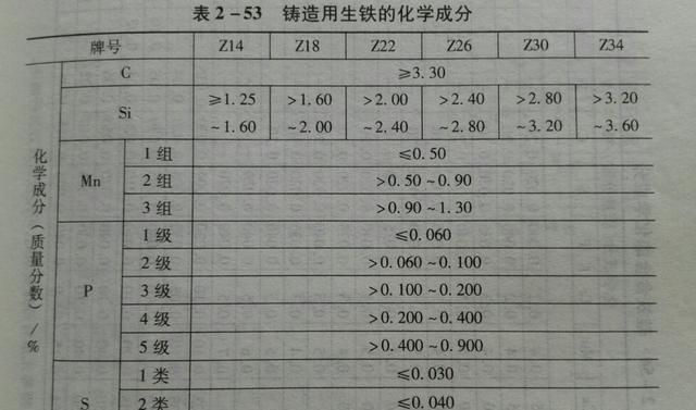 生铁和铸铁的区别(生铁铸铁熟铁有什么区别)图3