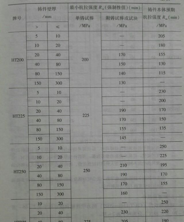 生铁和铸铁的区别(生铁铸铁熟铁有什么区别)图5