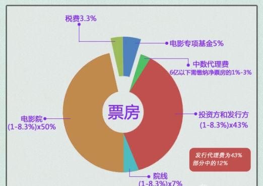 为什么明明大家都不喜欢看国语配音的外国片，但是影院排片率却那么高图1